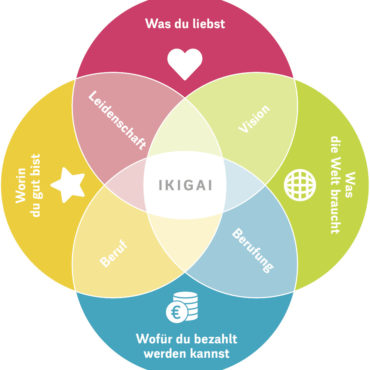 IKIGAI — 生き甲斐