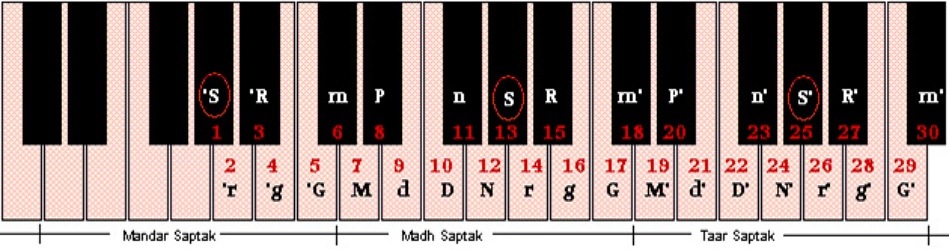 Wege zur Harmonie wamiki.de